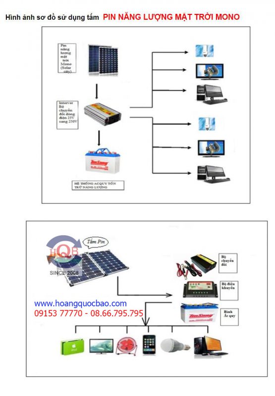 SIÊU THỊ TIỆN ÍCH TRÁI TIM