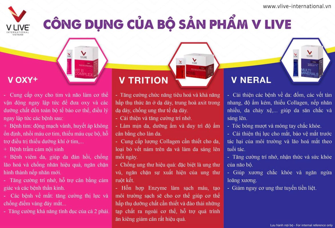 SIÊU THỊ TIỆN ÍCH TRÁI TIM